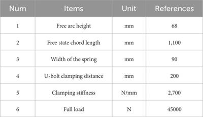 Thermal fatigue analysis and structural optimization of sliding composite leaf spring